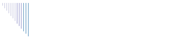 APRIL 2006
