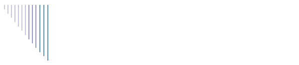 APRIL - 2007